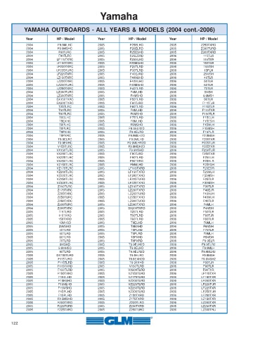 Page 122 - Yamaha_Catalog_Flipbook