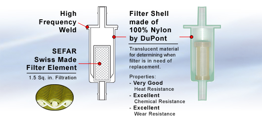 Inline Fuel Filter Diagram